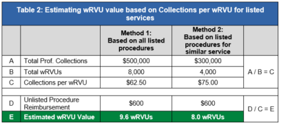 FMV Considerations On WRVU Values For Unlisted Services - HMS Valuation ...